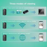 4K WiFi Nanny Cam with Night Vision & Motion Detection