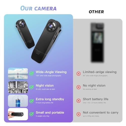 kaysunlink 1080P Mini Body Camera with 64GB