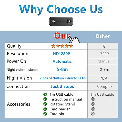 Mini Spy Camera with Motion Detection, Night Vision