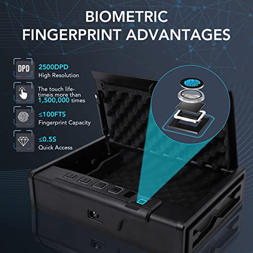 Biometric Quick Access Gun Safe
