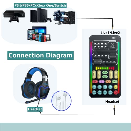 Voice Changer, 2nd Gen Sound Card - Disguiser/Modulator