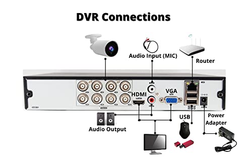8 Channel HD Surveillance System with 2TB Hard Drive