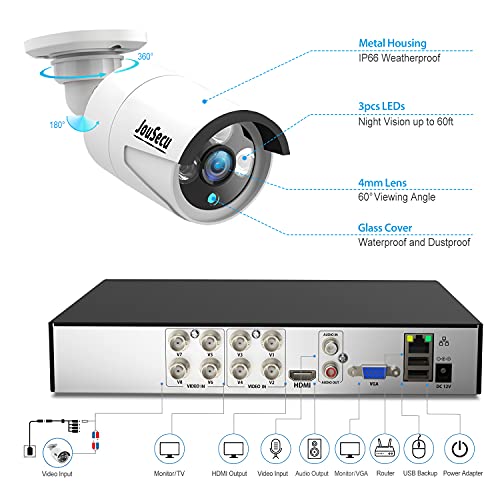 JouSecu 8CH HD Spy Camera System with Weatherproof CCTV