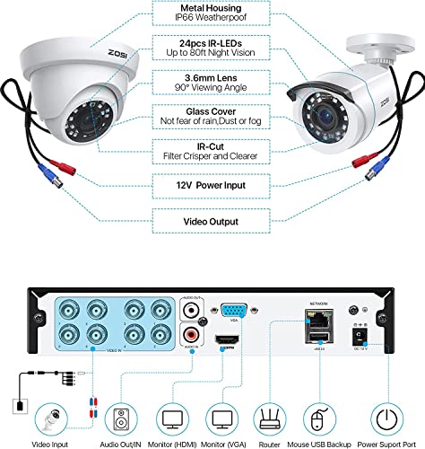 ZOSI 3K 5MP Lite Spy Camera Set