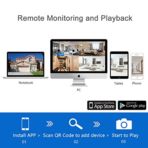 Spy Cam Bundle: 8 Wireless HD Cams & 3TB Drive