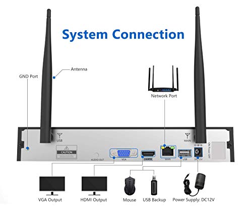 Spy Cam Bundle: 8 Wireless HD Cams & 3TB Drive