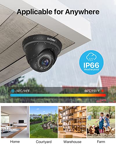 ZOSI HD Dome Camera: 1080p Spy Gear