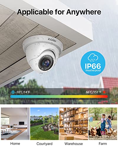ZOSI 2MP 1920TVL Hybrid 4 in 1 Spy Camera