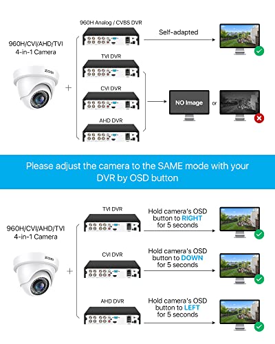 ZOSI 2MP 1920TVL Hybrid 4 in 1 Spy Camera