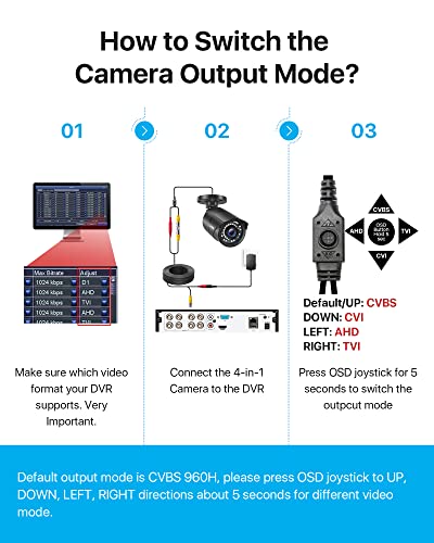 ZOSI 1080P HD Weatherproof Spy Gear Camera