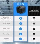 Compact Night Vision Spy Camera with Audio/Video