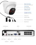 REOLINK 5MP 8CH Outdoor Security Camera System