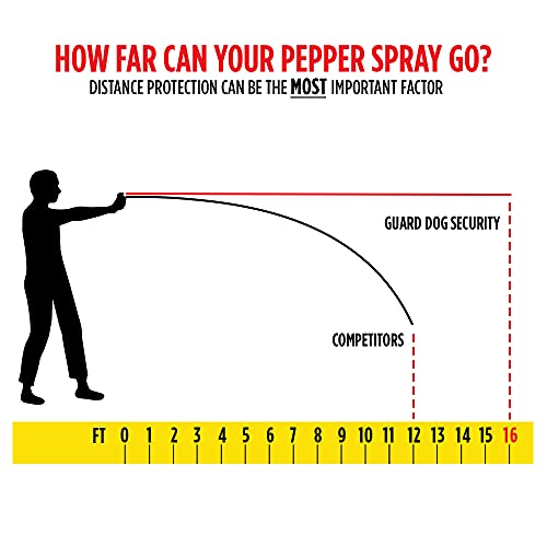 Guard Dog Instafire Xtreme Pepper Spray for Runners