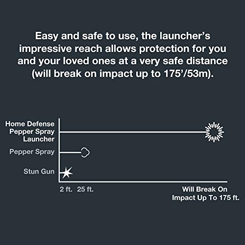 Pepper Spray Launcher+ Extra Projectiles & Cartridges
