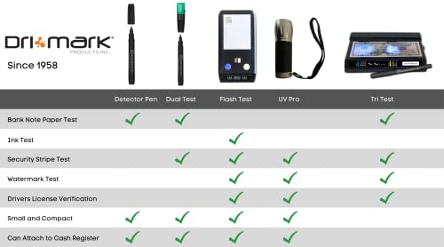 Dri Mark UV Pro Fraud Detection Flashlight