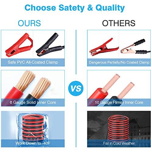 Roadside Emergency Kit with Jumper Cables and Survival Shovel