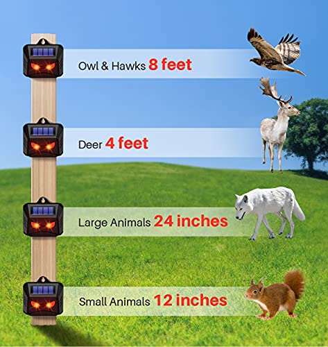 Outdoor Animal Repeller, 4 Pack Red LED Waterproof