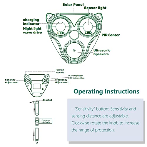 Outdoor Solar Ultrasonic Animal Repeller for Cat, Dog