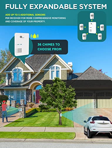 Wireless Home Security Alarm System with Melodies