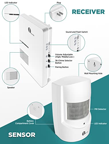 Wireless Home Security Alarm System with Melodies