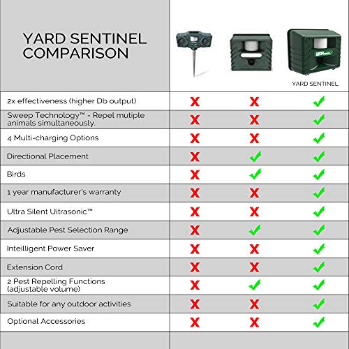 ASPECTEK Yard Sentinel 2-Pack Outdoor Ultrasonic Animal Control