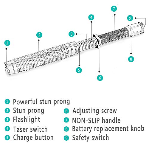 RECLLORFINE All-in-One Self Defense Gear