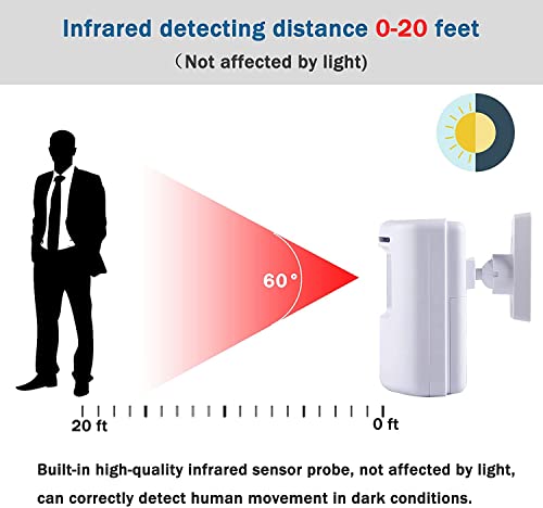 Motion Sensor Alarm System with Long Range Wireless