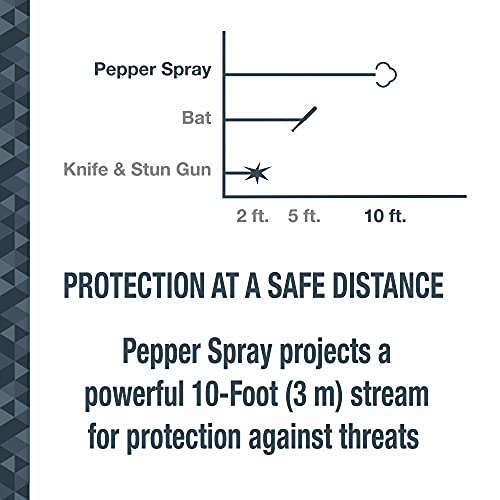 SABRE Defense Spray: Key Ring, 25 Bursts, 10ft Range