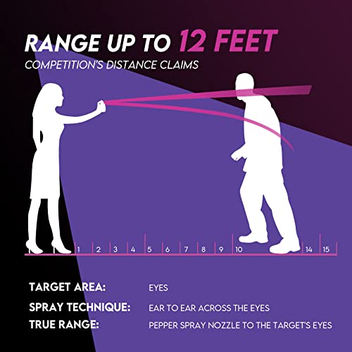 AIMHUNTER Police Strength Pepper Spray for Easy Self Defense