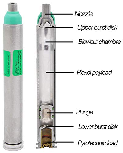 4 Shot Pepper Spray Gun with LED Laser Bundle