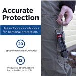 KeyGuard Mini Pepper Spray Keychain for Self Defense