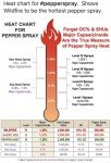 WildFire 1.4 16 oz Fogger Pepper Spray