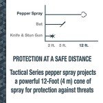 SABRE Magnum 120 3-In-1 Defense Spray