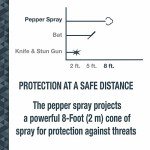 Sabre Red Pepper Spray Gel Pen - Enhanced Accuracy