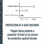 SABRE Runner Defense Spray with UV Dye & Tear Gas