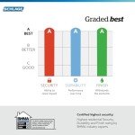 Schlage Encode Plus Smart Lock - Keyless Entry