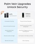 Smart Lock with Palm Vein Recognition and Voice Control