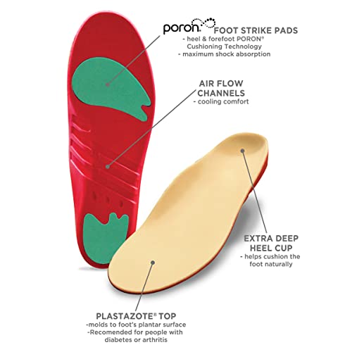 10 Seconds 3020 Pressure Relief (Neutral) Insoles, M 12/12.5, 1 Pair