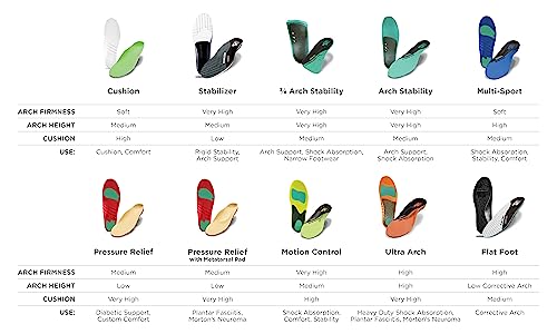 10 Seconds 3020 Pressure Relief (Neutral) Insoles, M 12/12.5, 1 Pair