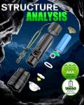 Super Bright Rechargeable LED Flashlight: 10000 Lumens