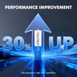 Voniko Premium AAA Batteries - 24 Pack - Ultra Long-Lasting