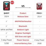 Eton Red Cross Emergency Weather Radio: Hand-Turbine, Solar Power