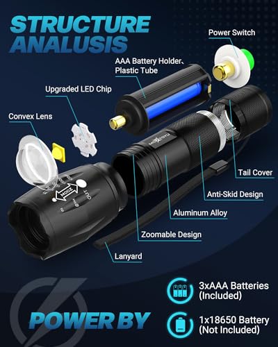 2000 Lumen Tactical LED Flashlight Set - 2 Pack