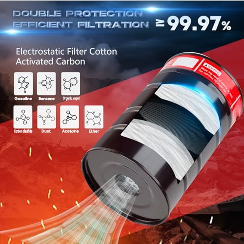 40mm Filter Gas Mask - Nuclear & Chemical Survival
