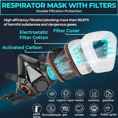 GZYZAMZ Respirator Mask - Survival for All Hazards