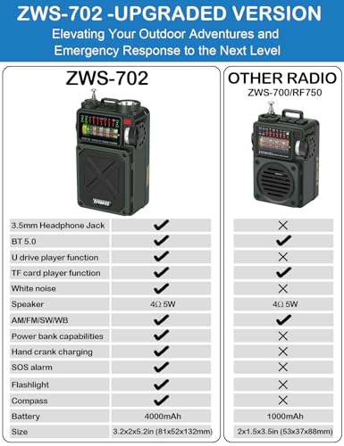 Bluetooth Shortwave Radio with Solar, Hand Crank & NOAA