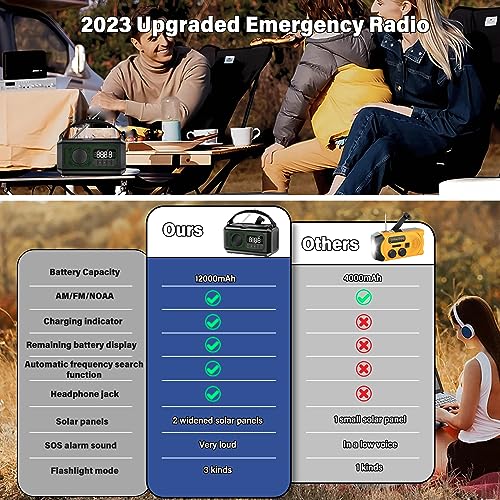 Emergency Weather Radio with Solar Panels and Phone Charger