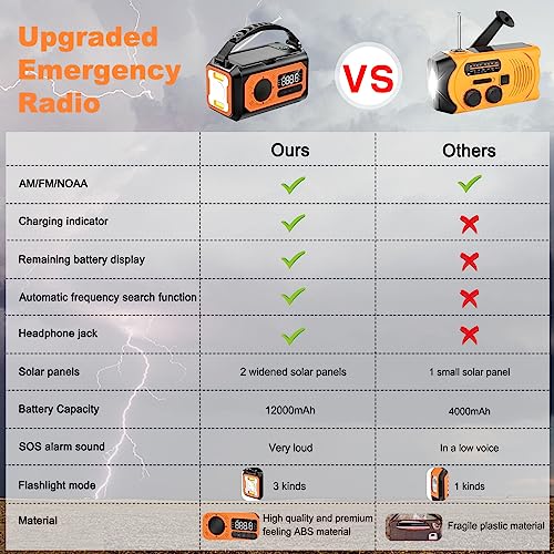 12000mAh Multi-Function Emergency Radio with Solar Panels