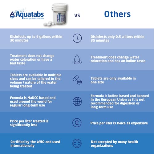 Aquatabs - Water Purification Tablets (100 Pack)