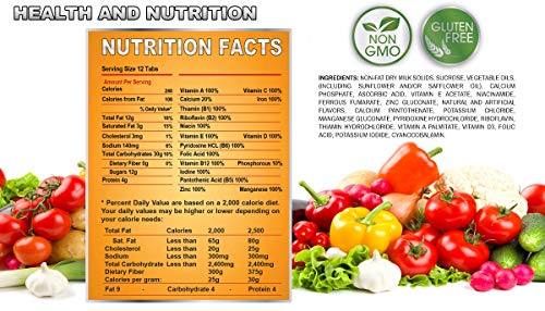 8-Day Emergency Food Supply - 96 Gluten-Free Tabs